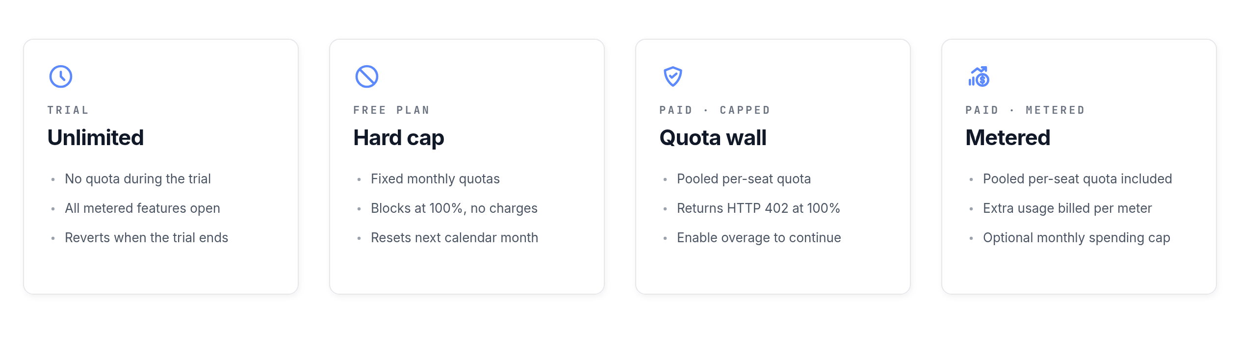 Testomat.io - Usage across billing modes